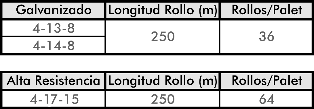 Alambre de espino rollos de 100 y 250 metros