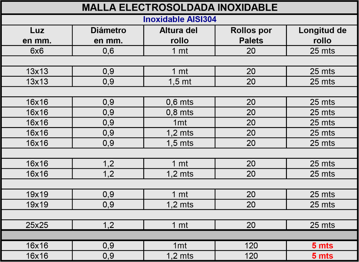 Malla metálica inoxidable AISI 304 Malla nº 20