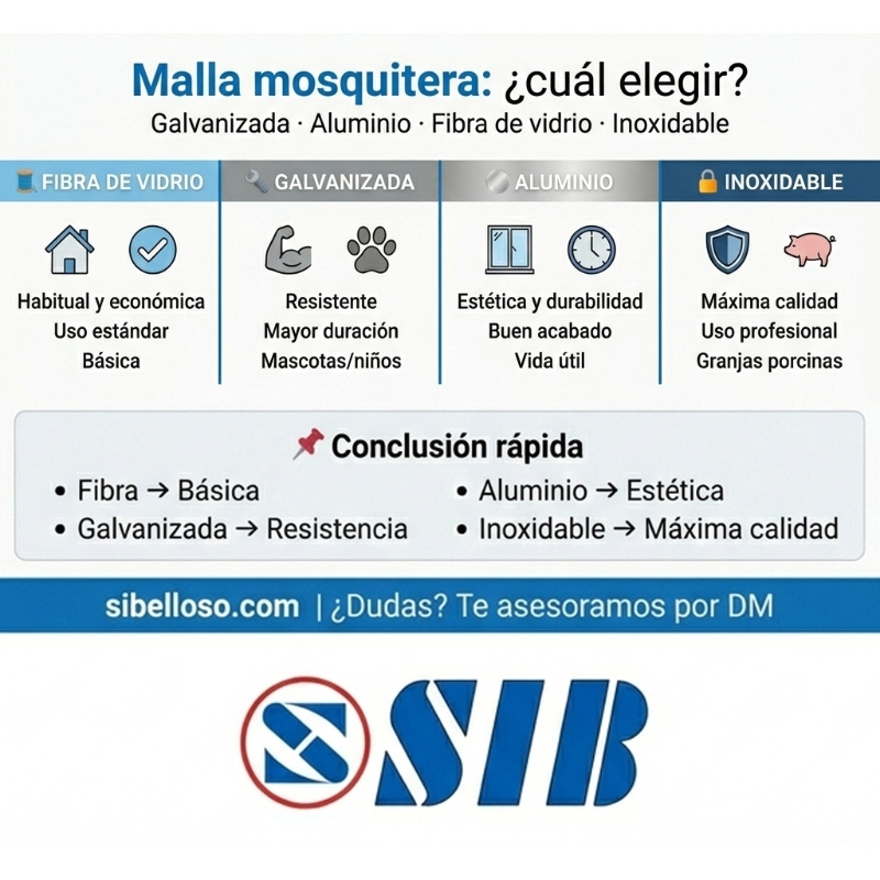 Malla mosquitera: materiales y cómo elegir según zona y uso
